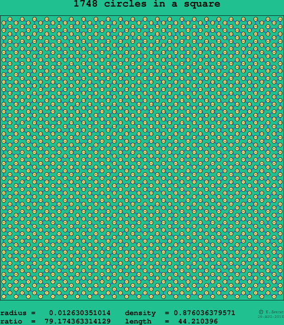 1748 circles in a square