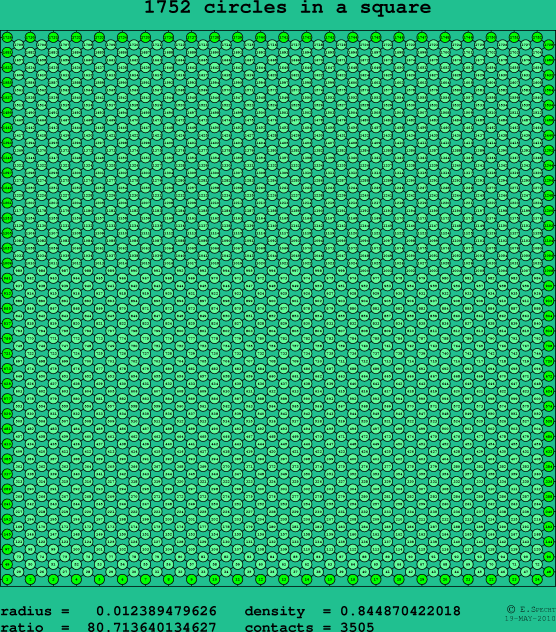 1752 circles in a square