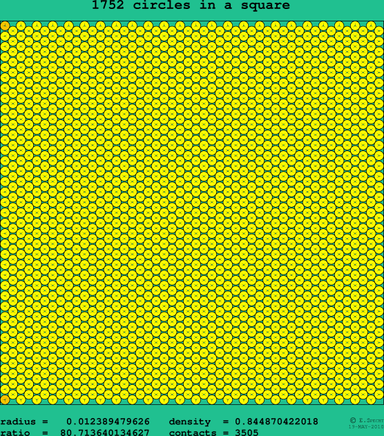 1752 circles in a square