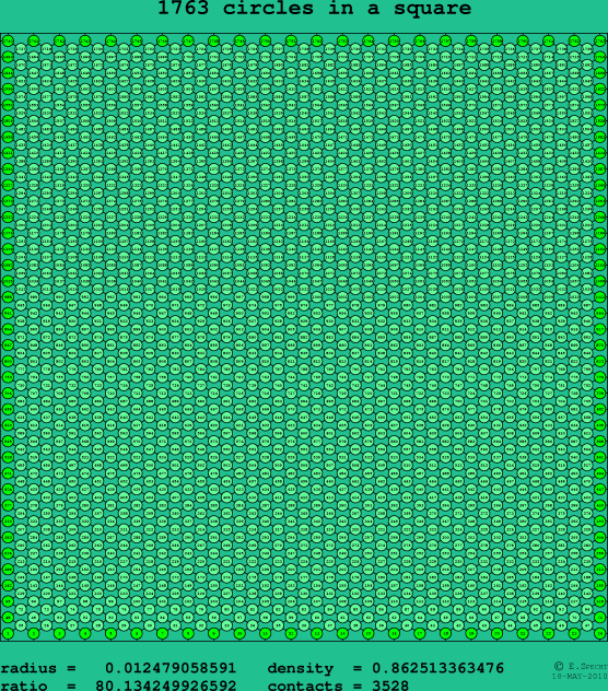 1763 circles in a square