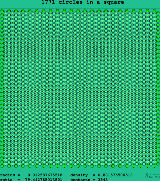 1771 circles in a square