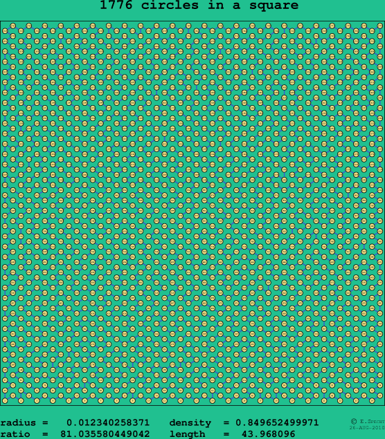 1776 circles in a square