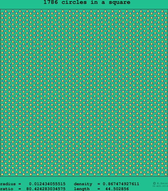 1786 circles in a square
