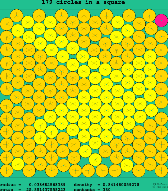 179 circles in a square