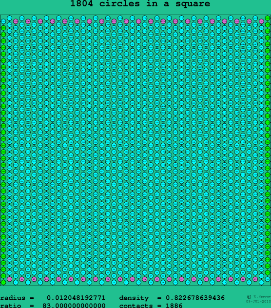 1804 circles in a square