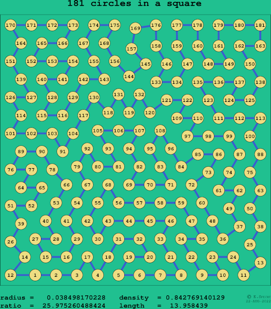181 circles in a square