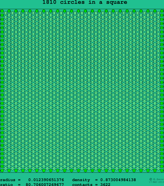 1810 circles in a square