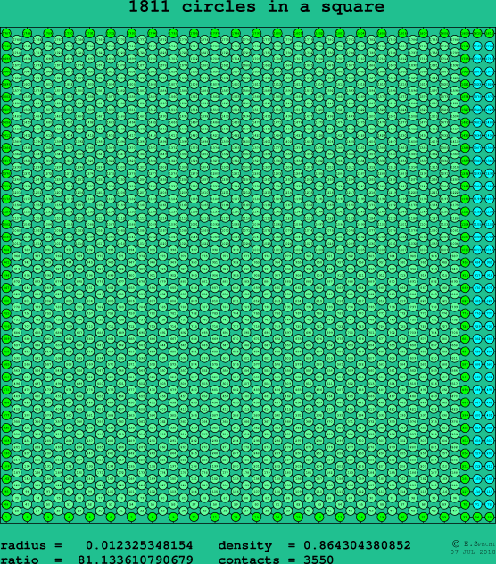 1811 circles in a square