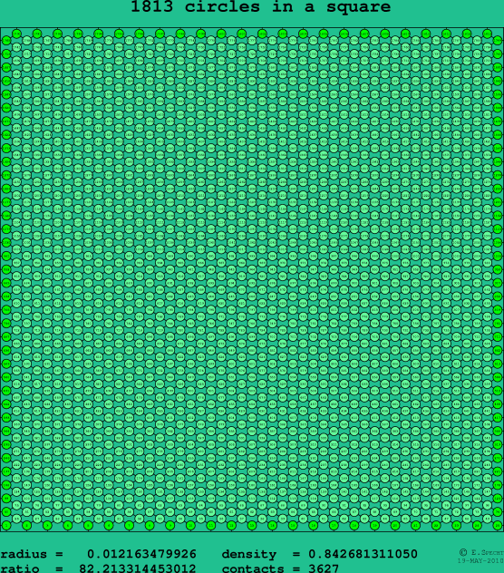 1813 circles in a square