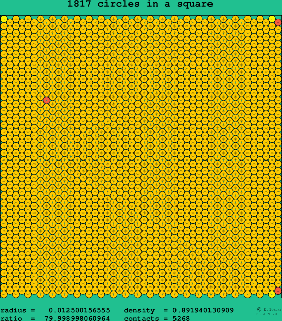 1817 circles in a square