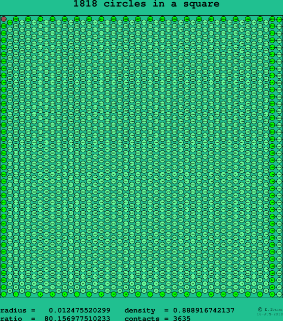 1818 circles in a square