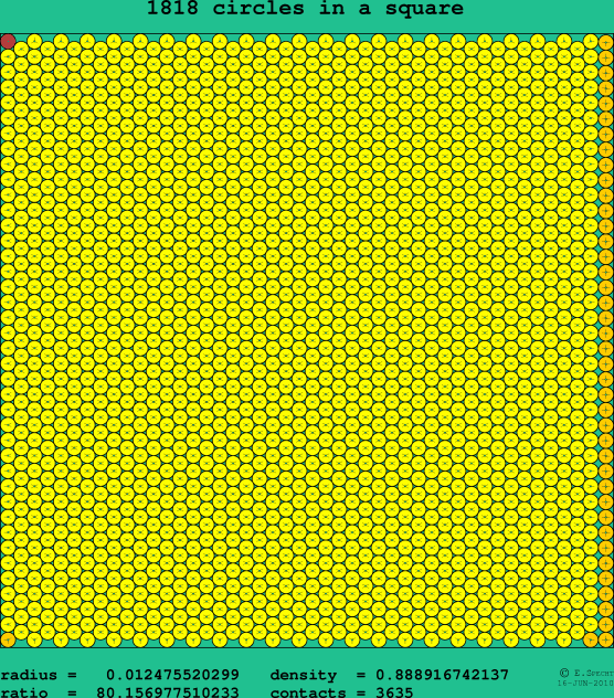 1818 circles in a square