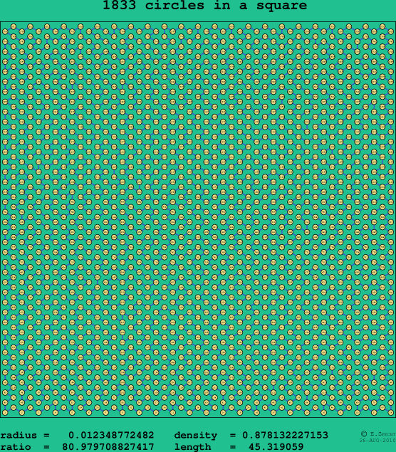 1833 circles in a square