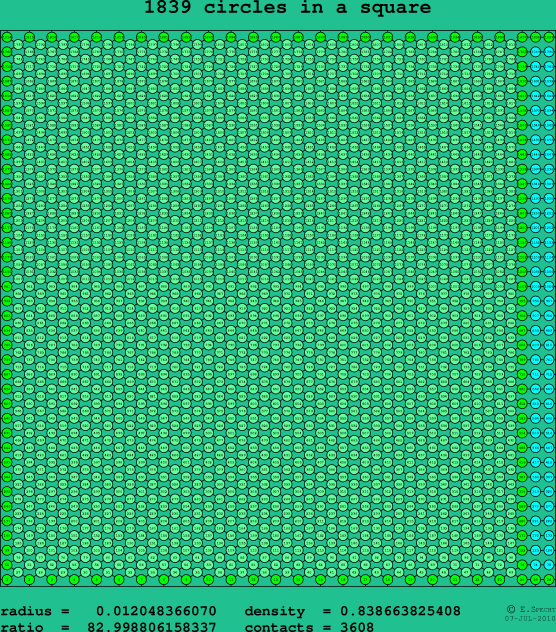 1839 circles in a square