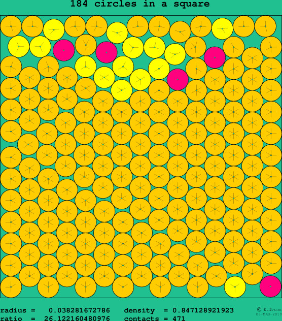 184 circles in a square