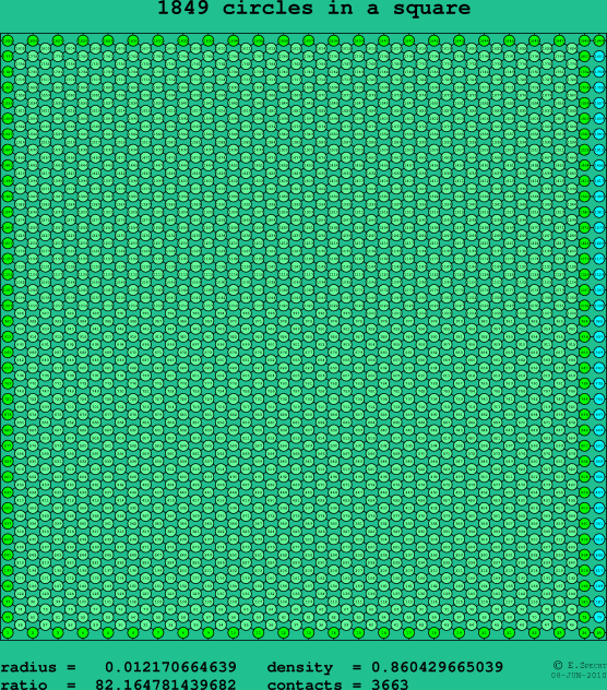 1849 circles in a square