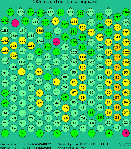 185 circles in a square