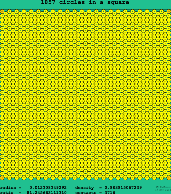 1857 circles in a square