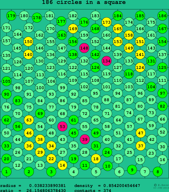 186 circles in a square