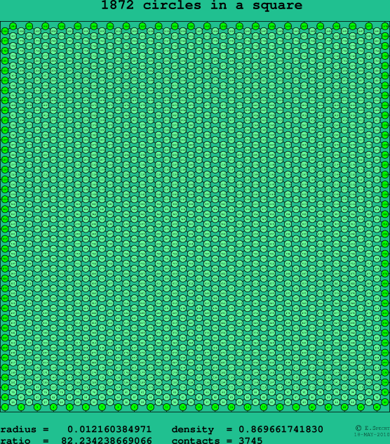 1872 circles in a square