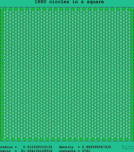 1880 circles in a square
