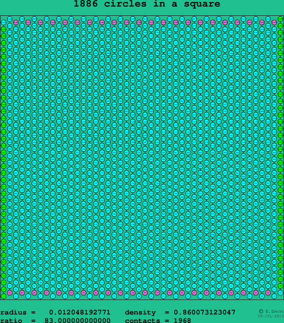 1886 circles in a square