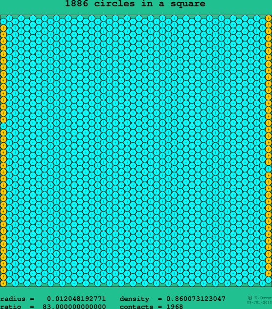 1886 circles in a square