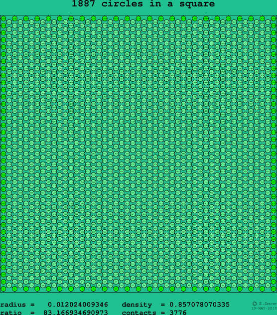1887 circles in a square