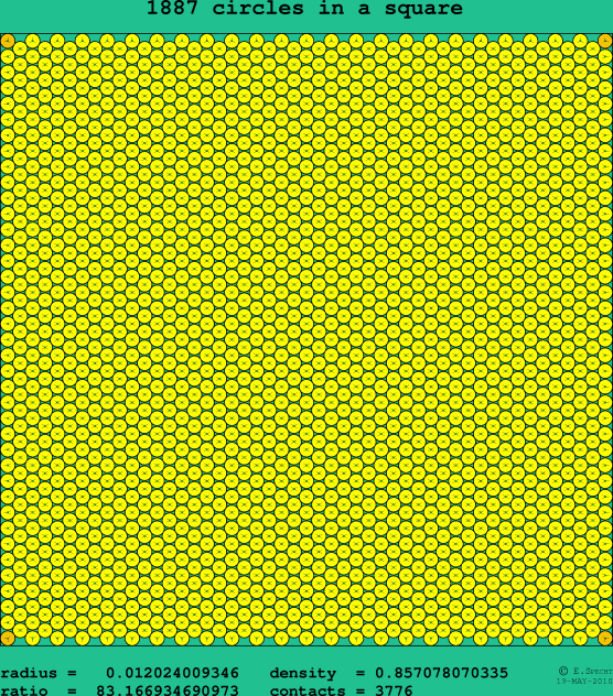 1887 circles in a square