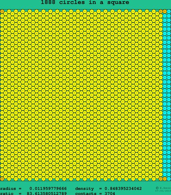 1888 circles in a square