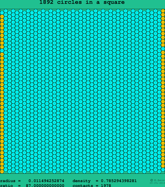 1892 circles in a square