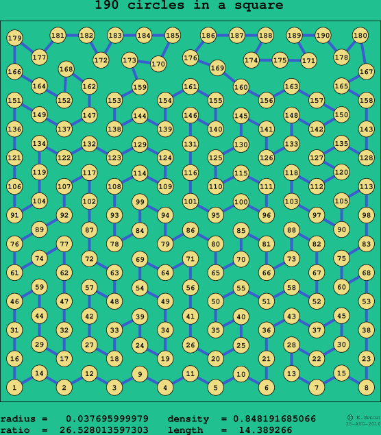 190 circles in a square