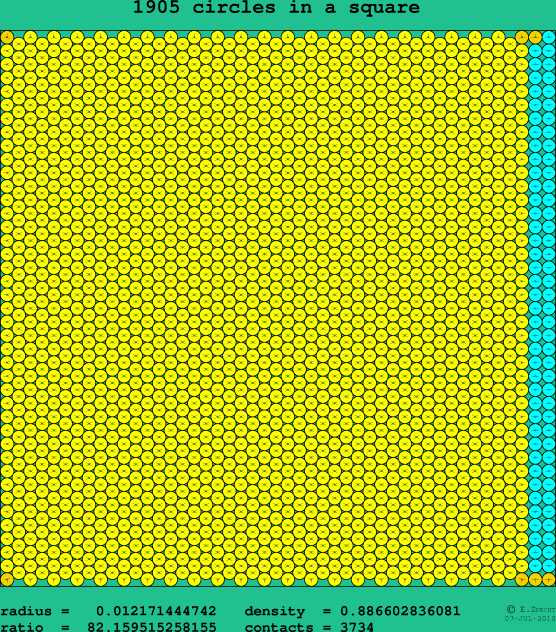 1905 circles in a square