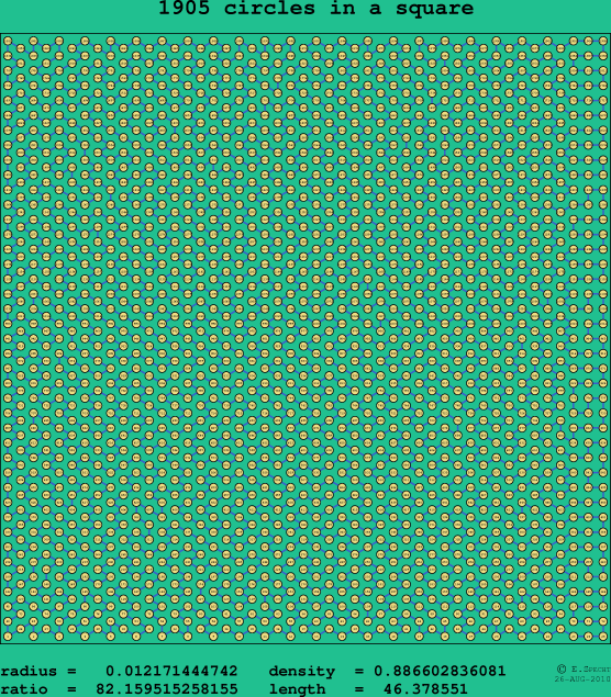 1905 circles in a square