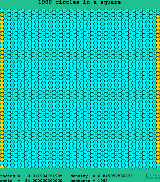 1909 circles in a square