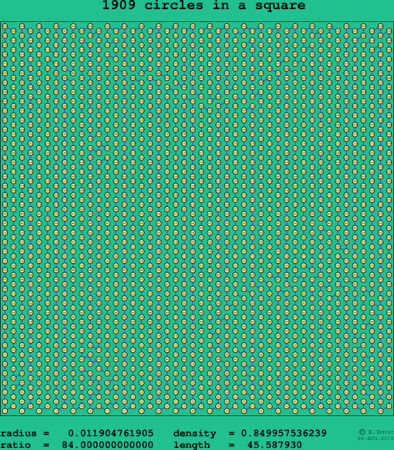 1909 circles in a square
