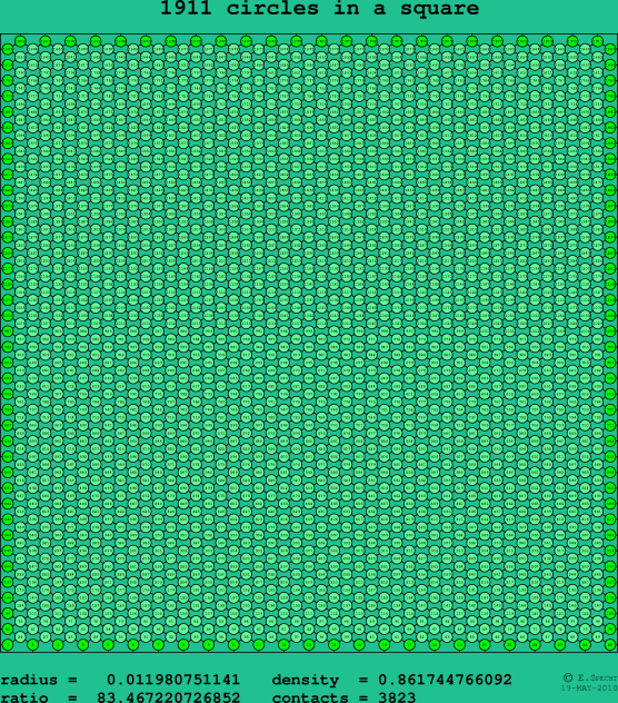 1911 circles in a square