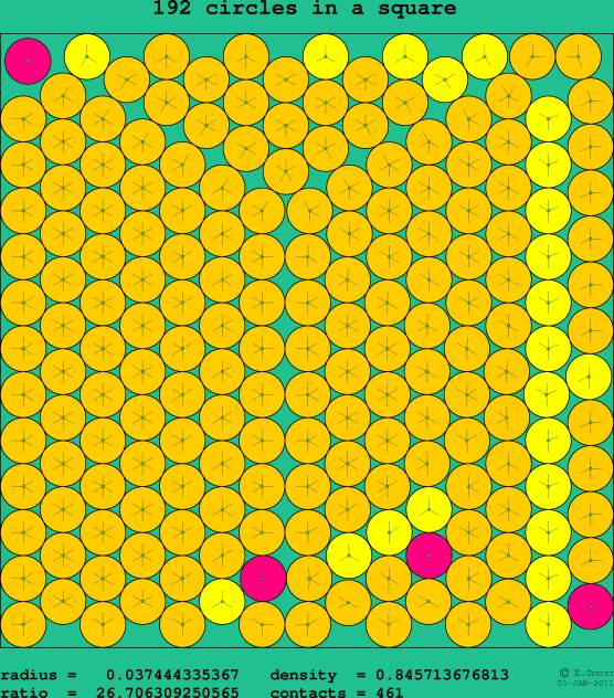 192 circles in a square