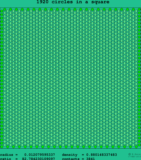 1920 circles in a square