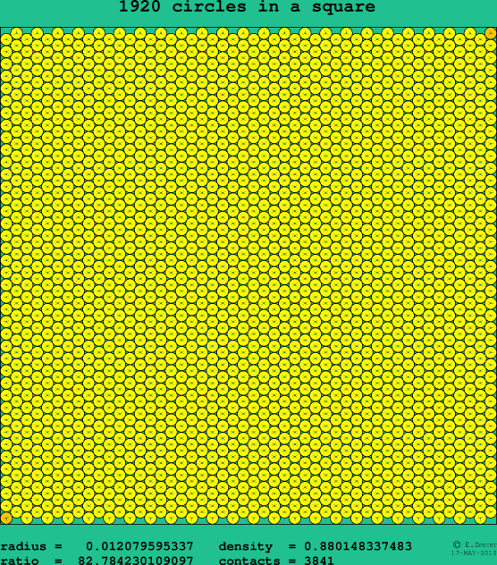 1920 circles in a square