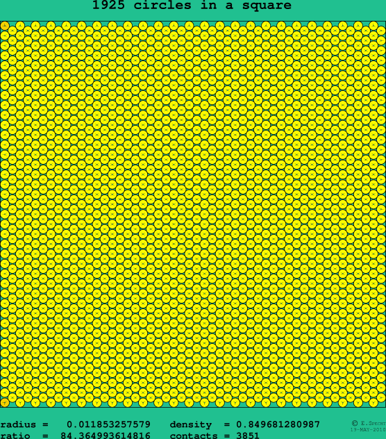 1925 circles in a square