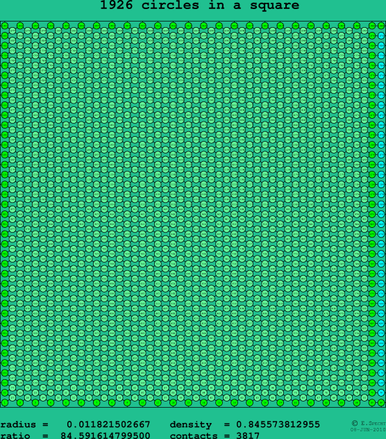 1926 circles in a square