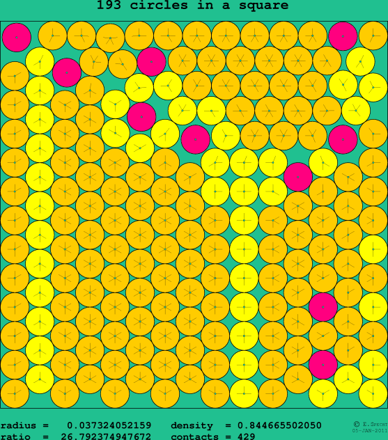 193 circles in a square