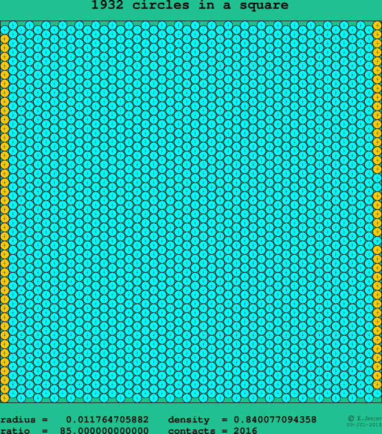 1932 circles in a square