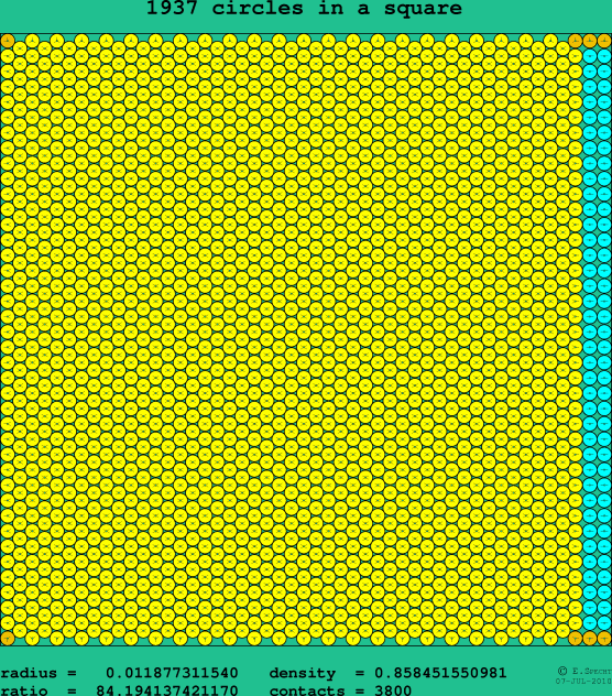 1937 circles in a square