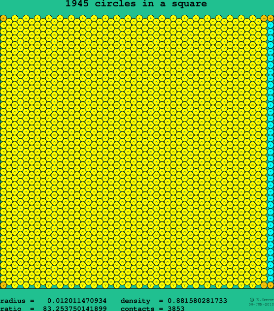1945 circles in a square