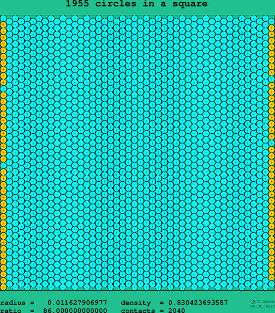 1955 circles in a square