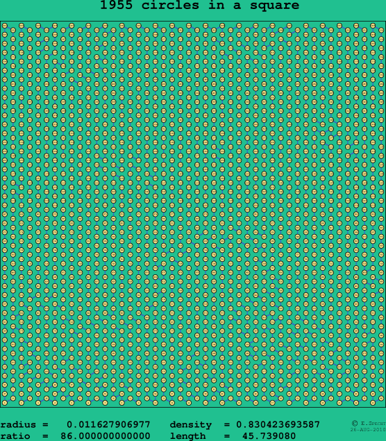 1955 circles in a square