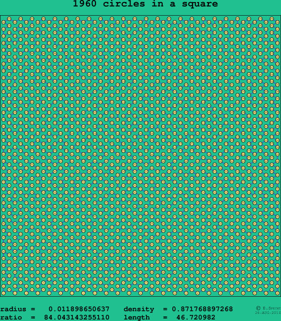 1960 circles in a square