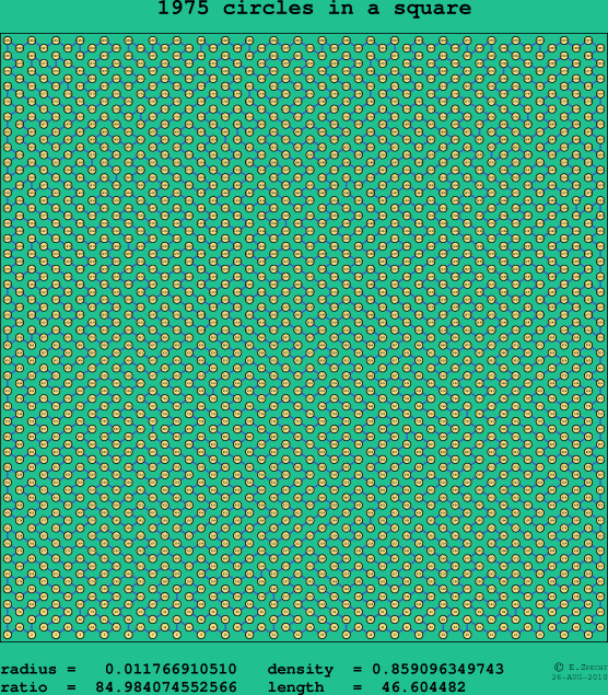 1975 circles in a square